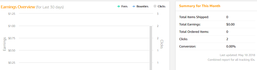 Affiliate statistics