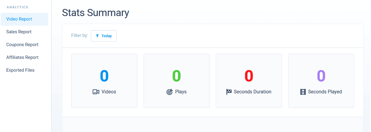Uscreen analytics