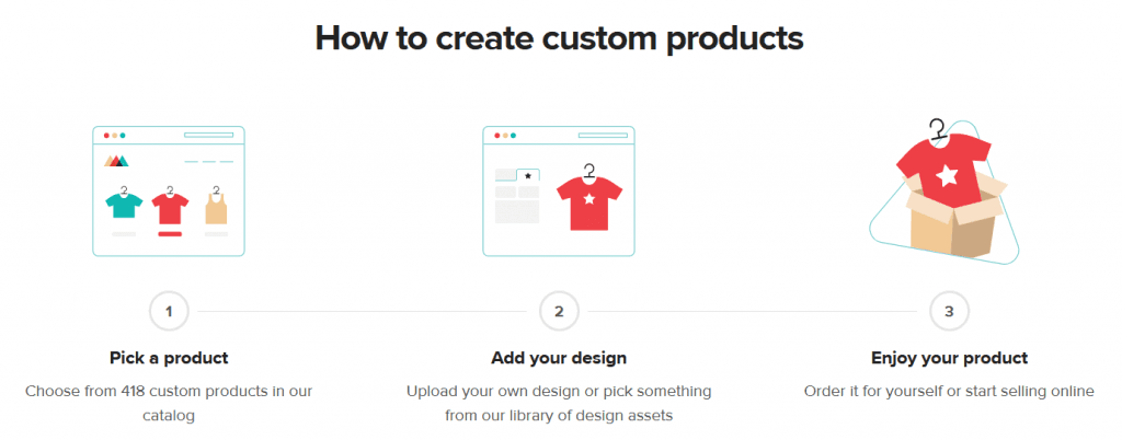 how to design and sell on printful
