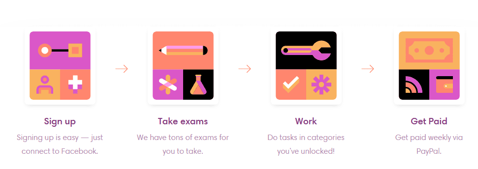 How to Earn Money by doing Simple Tasks on RemoTasks