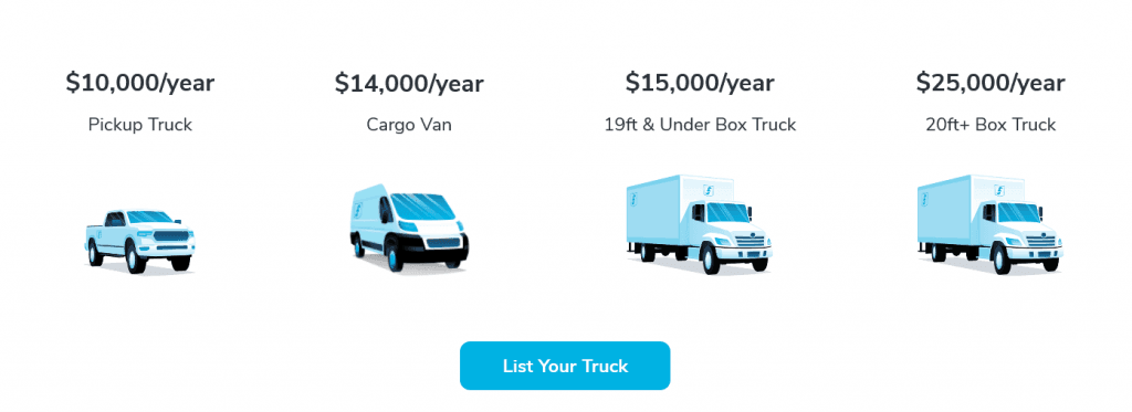 truck renting rates