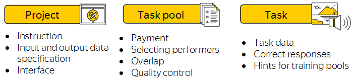 How to work on Yandex Toloka